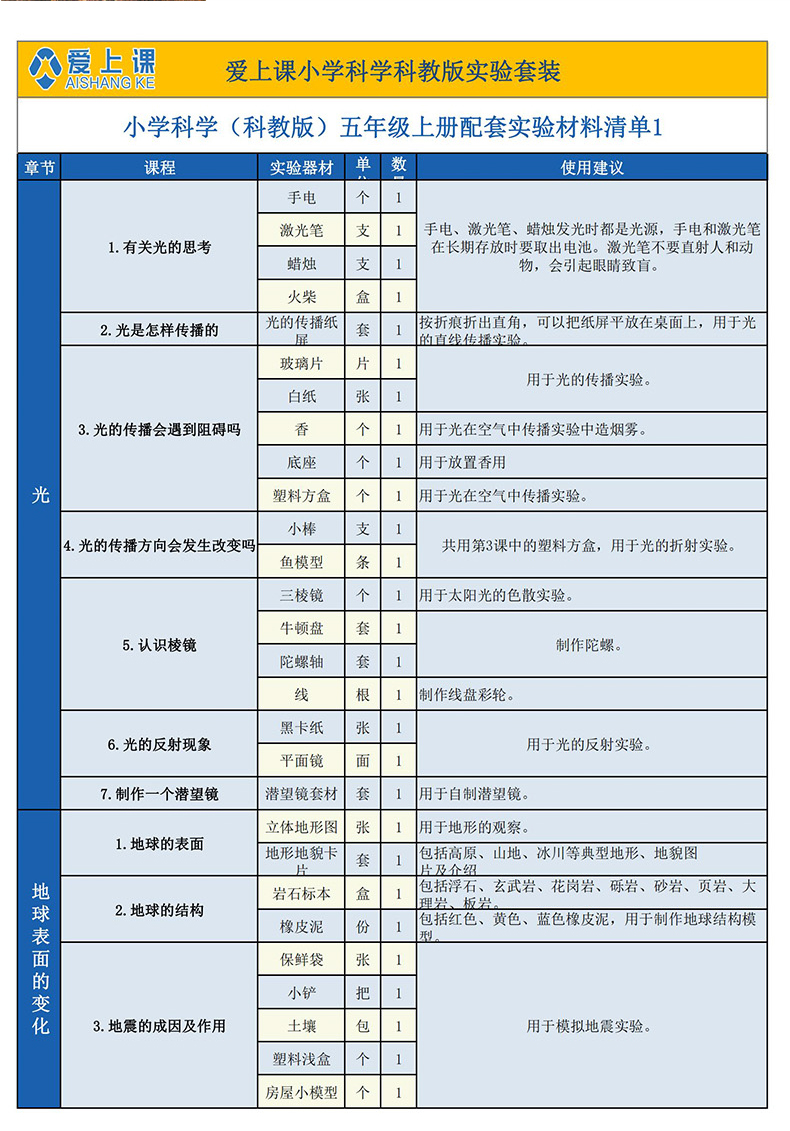 小学科学-详情页（五年级上册）_07.jpg