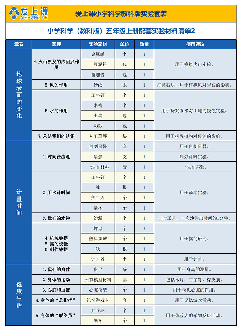 小学科学-详情页（五年级上册）_08.jpg